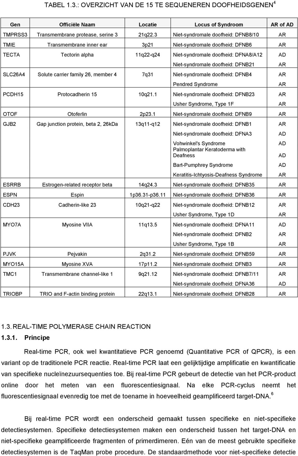 doofheid: DFNB21 SLC26A4 Solute carrier family 26, member 4 7q31 Niet-syndromale doofheid: DFNB4 AR Pendred Syndrome PCDH15 Protocadherin 15 10q21.