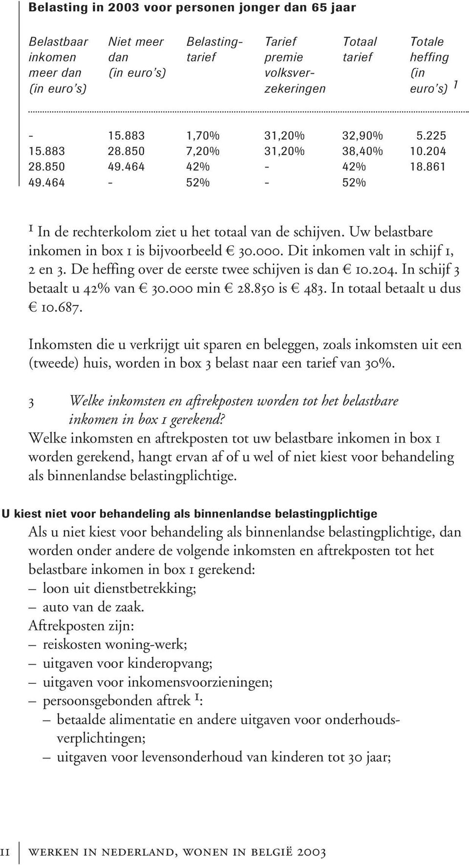 Uw belastbare inkomen in box 1 is bijvoorbeeld 30.000. Dit inkomen valt in schijf 1, 2 en 3. De heffing over de eerste twee schijven is dan 10.204. In schijf 3 betaalt u 42% van 30.000 min 28.