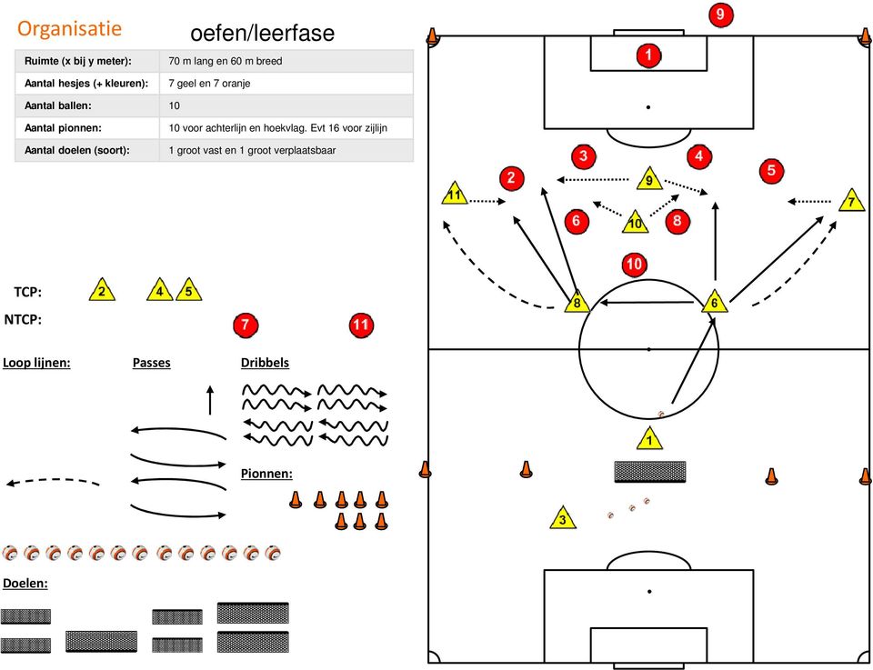 doelen (soort): 10 voor achterlijn en hoekvlag.