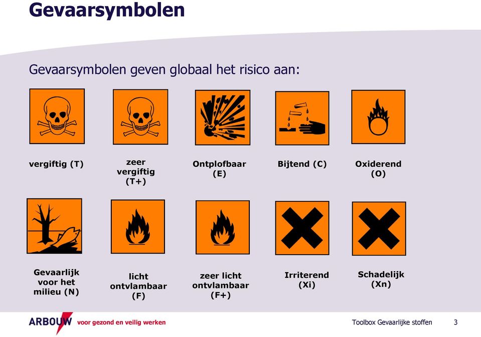 Oxiderend (O) Gevaarlijk voor het milieu (N) licht ontvlambaar