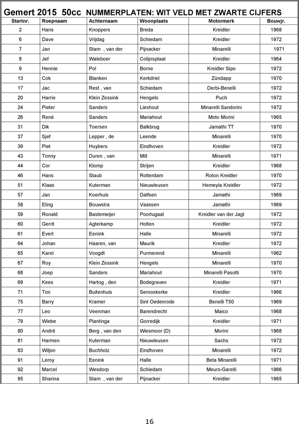 13 Cok Blanken Kerkdriel Zündapp 1970 17 Jac Rest, van Schiedam Derbi-Benelli 1972 20 Harrie Klein Zessink Hengelo Puch 1972 24 Pieter Sanders Lieshout Minarelli Sandorini 1972 26 René Sanders