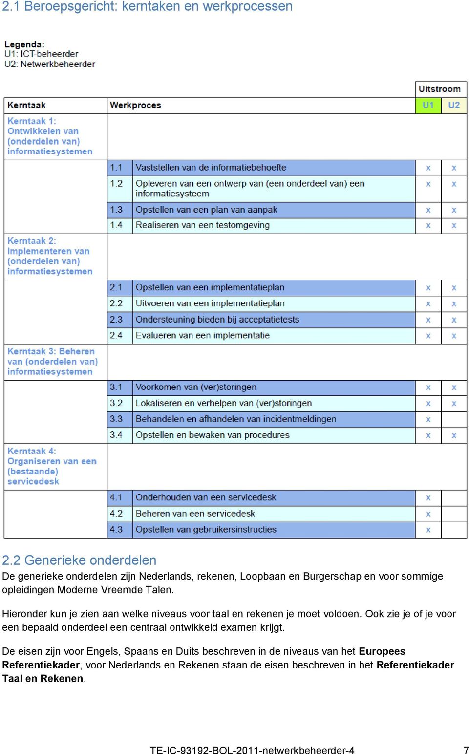 Hieronder kun je zien aan welke niveaus voor taal en rekenen je moet voldoen.