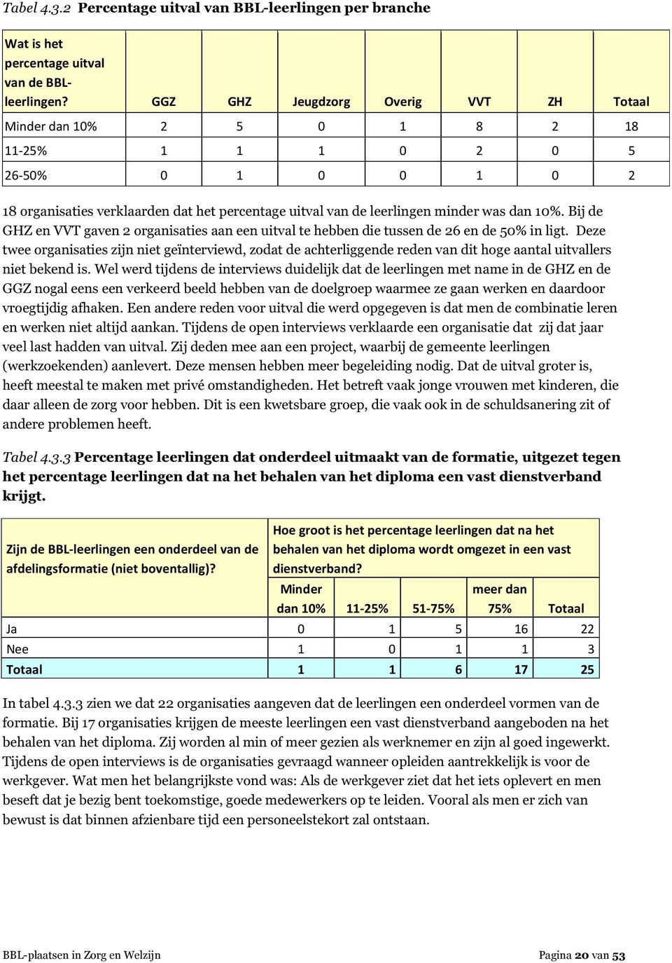 10%. Bij de GHZ en VVT gaven 2 organisaties aan een uitval te hebben die tussen de 26 en de 50% in ligt.