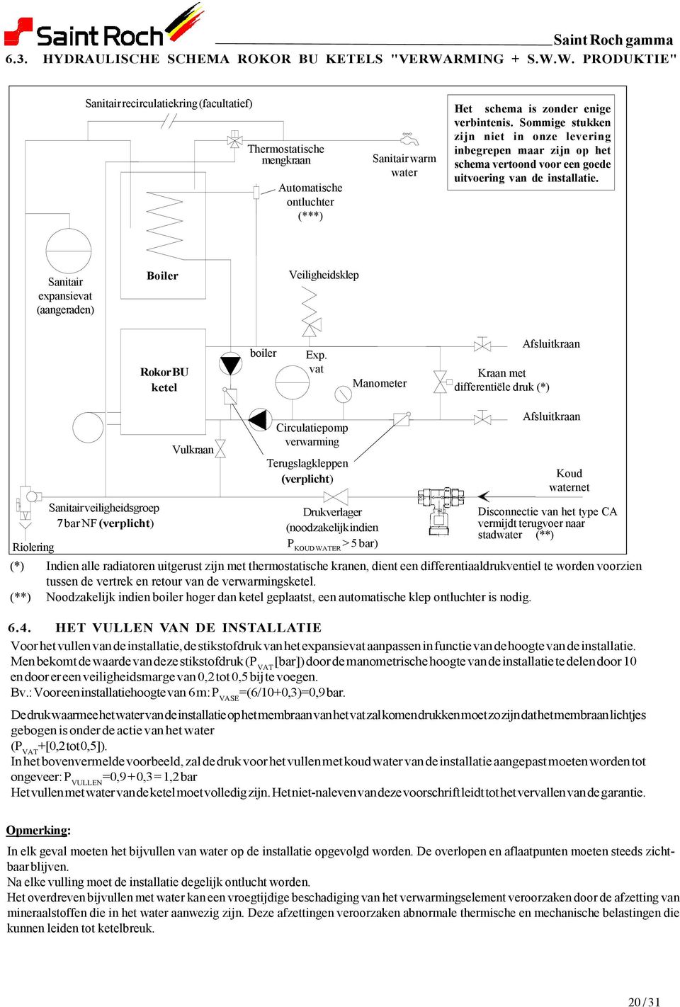 W. PRODUKTIE" Sanitair recirculatiekring (facultatief) Thermostatische mengkraan Sanitair warm water Automatische ontluchter (***) Sanitair expansievat (aangeraden) Veiligheidsklep Boiler boiler