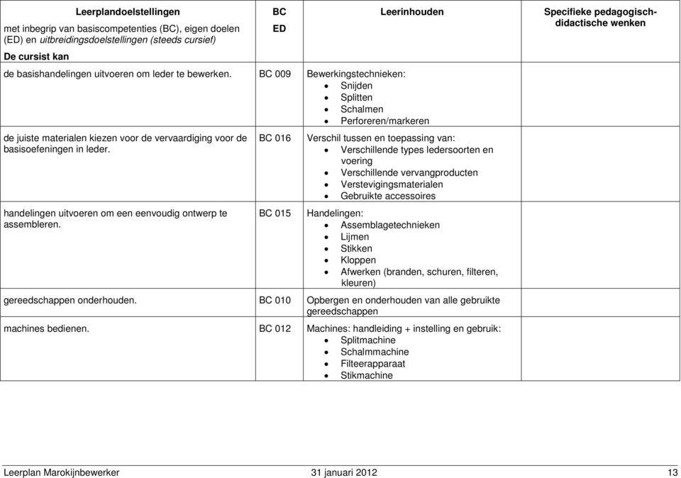 handelingen uitvoeren om een eenvoudig ontwerp te assembleren.