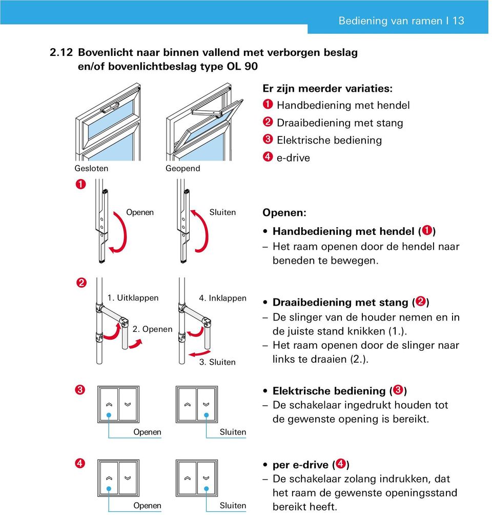 Elektrische bediening ➍ e-drive Sluiten : Handbediening met hendel (➊) Het raam openen door de hendel naar beneden te bewegen. 1. Uitklappen 4. Inklappen 2. 3.