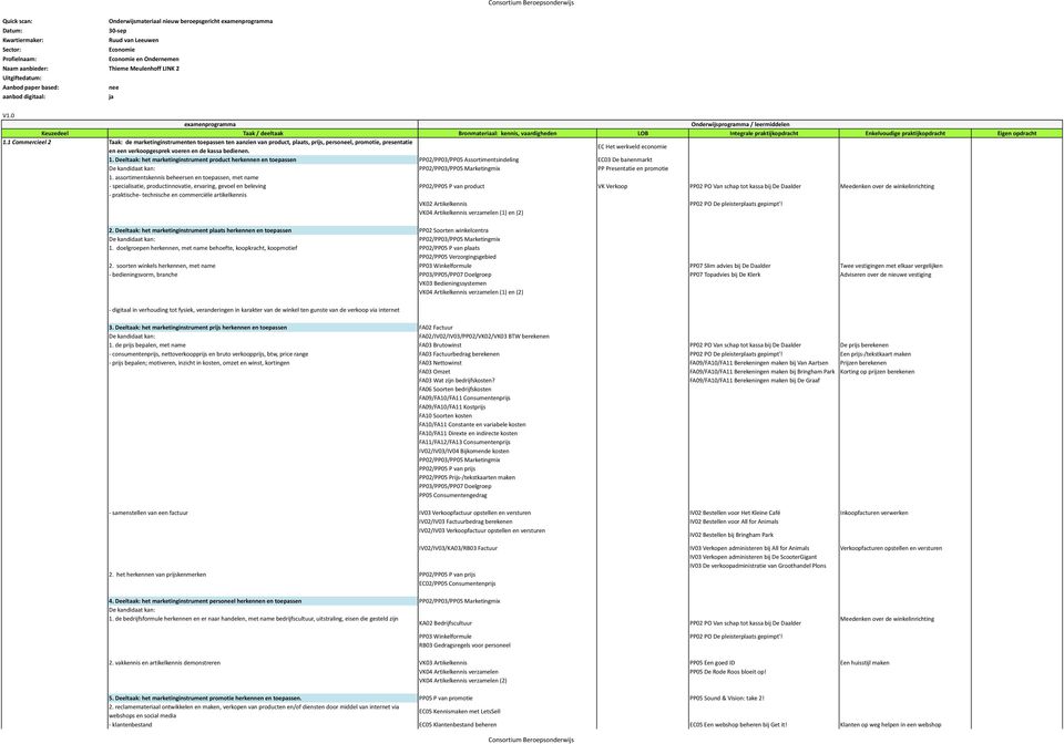 0 examenprogramma Onderwijsprogramma / leermiddelen Keuzedeel Taak / deeltaak Bronmateriaal: kennis, vaardigheden LOB Integrale praktijkopdracht Enkelvoudige praktijkopdracht Eigen opdracht 1.