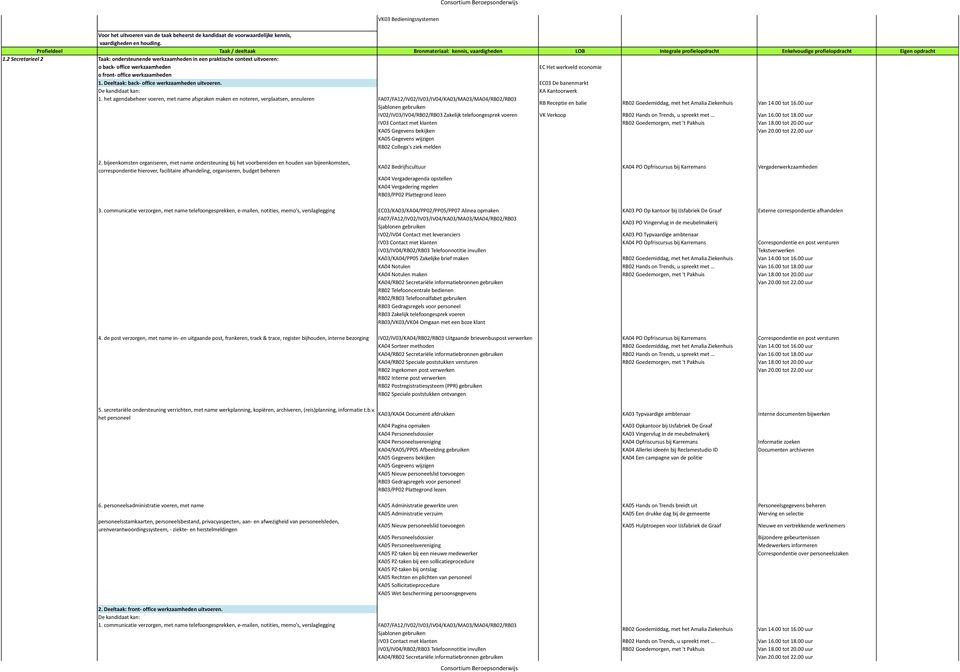 het agendabeheer voeren, met name afspraken maken en noteren, verplaatsen, annuleren RB Receptie en balie RB02 Goedemiddag, met het Amalia Ziekenhuis Van 14.00 tot 16.