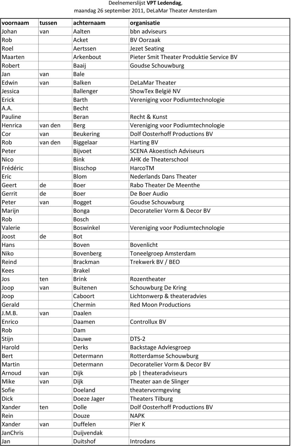 A. Becht Pauline Beran Recht & Kunst Henrica van den Berg Vereniging voor Podiumtechnologie Cor van Beukering Dolf Oosterhoff Productions BV Rob van den Biggelaar Harting BV Peter Bijvoet SCENA