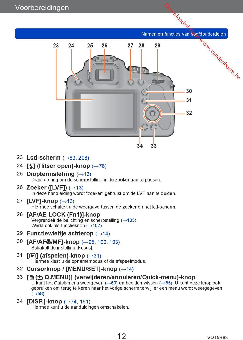 27 [LVF]-knop ( 13) Hiermee schakelt u de weergave tussen de zoeker en het lcd-scherm. 28 [AF/AE LOCK (Fn1)]-knop Vergrendelt de belichting en scherpstelling ( 105). Werkt ook als functieknop ( 107).