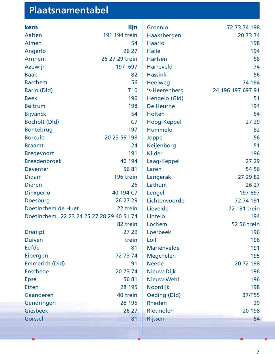 22 23 24 25 27 28 29 40 51 74 82 trein Drempt 27 29 Duiven trein Eefde 81 Eibergen 72 73 74 Emmerich (Dld) 91 Enschede 20 73 74 Epse 56 81 Etten 28 195 Gaanderen 40 trein Gendringen 28 195 Giesbeek