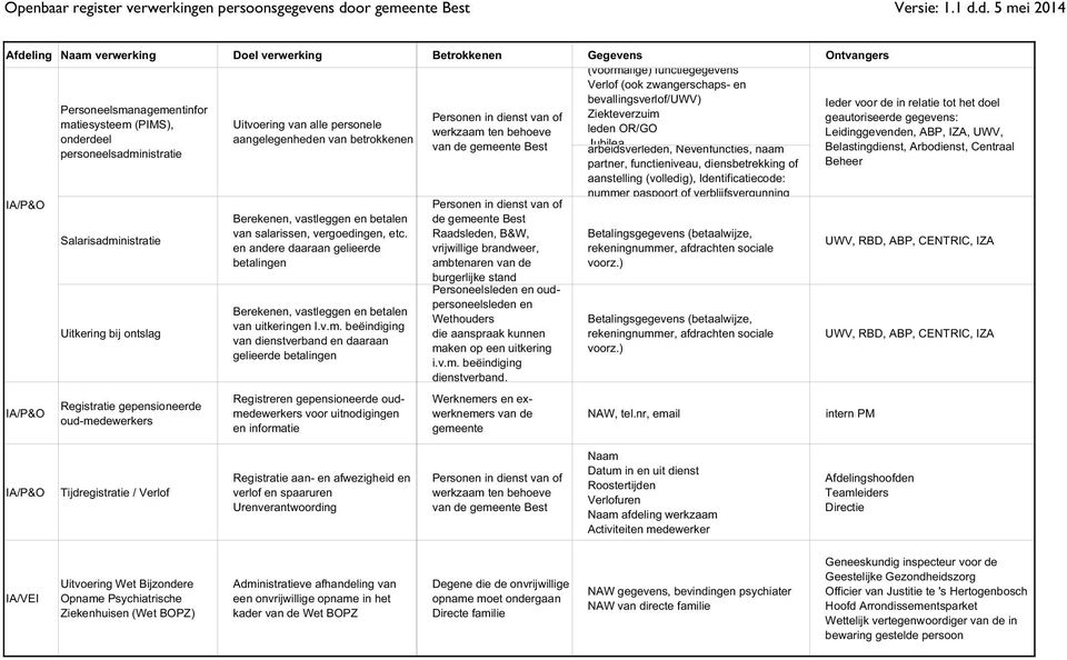 en andere daaraan gelieerde betalingen Berekenen, vastleggen en betalen van uitkeringen I.v.m.