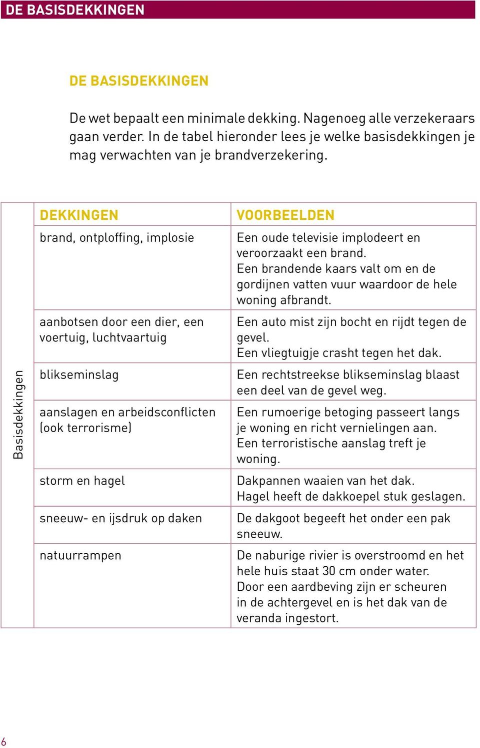 Basisdekkingen dekkingen brand, ontploffing, implosie aanbotsen door een dier, een voertuig, luchtvaartuig blikseminslag aanslagen en arbeidsconflicten (ook terrorisme) storm en hagel sneeuw- en