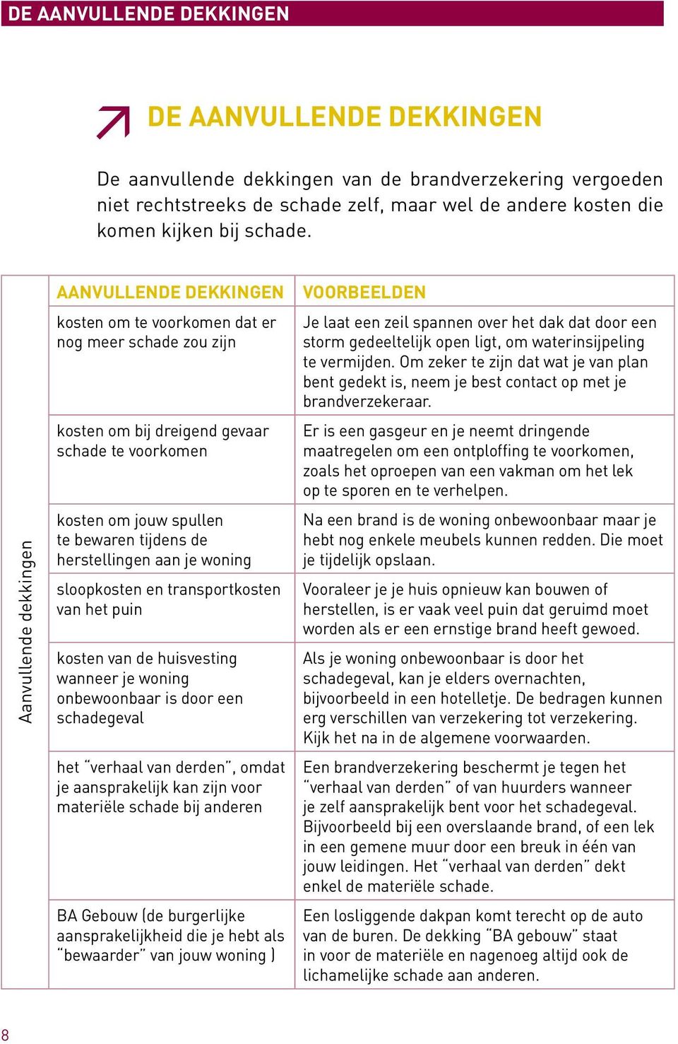 herstellingen aan je woning sloopkosten en transportkosten van het puin kosten van de huisvesting wanneer je woning onbewoonbaar is door een schadegeval het verhaal van derden, omdat je aansprakelijk