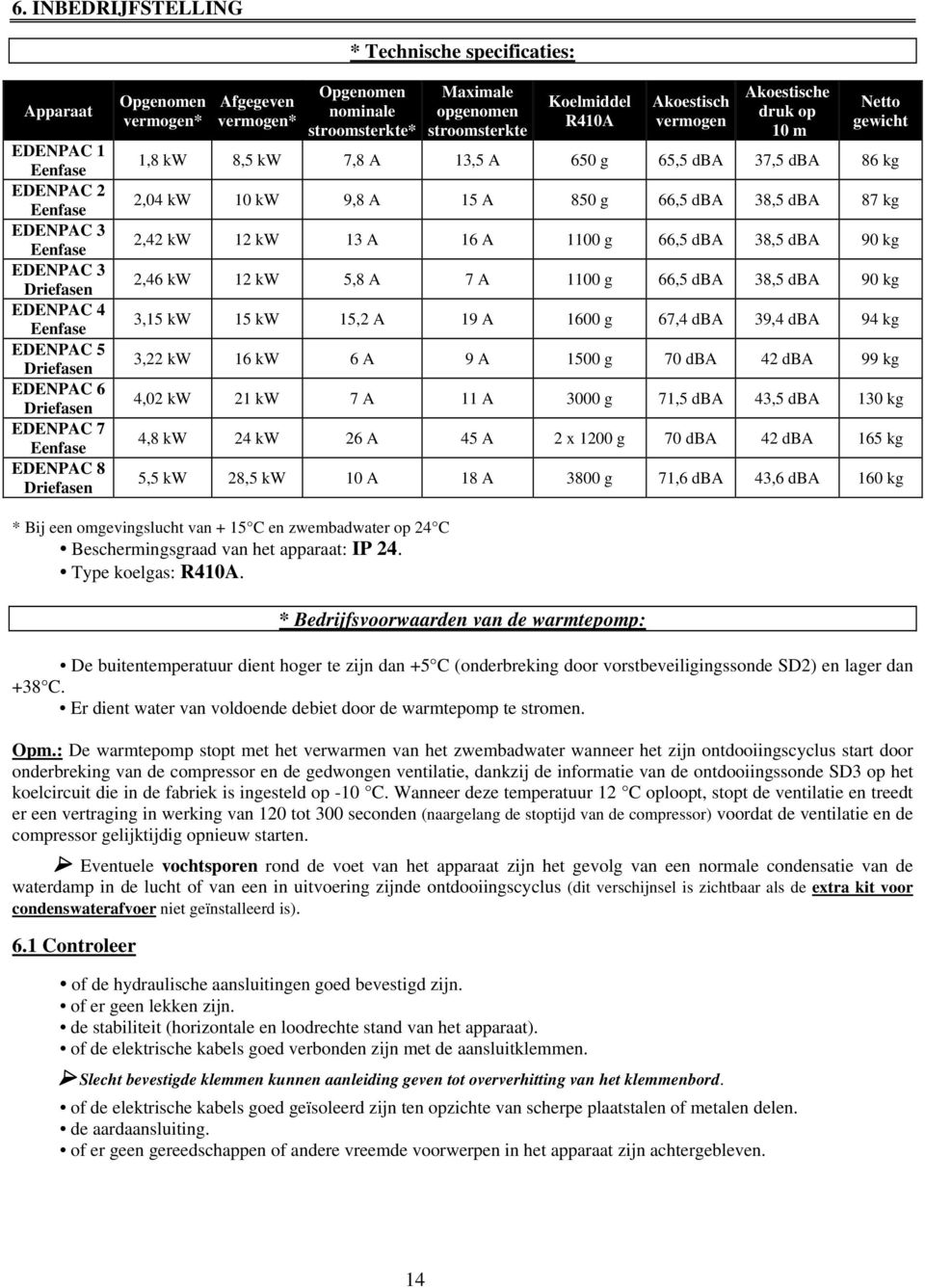 Netto gewicht 1,8 kw 8,5 kw 7,8 A 13,5 A 650 g 65,5 dba 37,5 dba 86 kg 2,04 kw 10 kw 9,8 A 15 A 850 g 66,5 dba 38,5 dba 87 kg 2,42 kw 12 kw 13 A 16 A 1100 g 66,5 dba 38,5 dba 90 kg 2,46 kw 12 kw 5,8