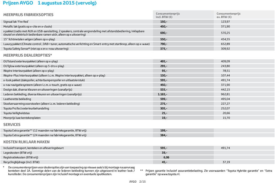 afstandsbediening, inklapbare sleutel en elektrisch bedienbare ramen vóór, alleen op x uitvoering) 690,- 570,25 15 lichtmetalen velgen (alleen op x-play) 550,- 454,55 Luxury pakket (Climate control,