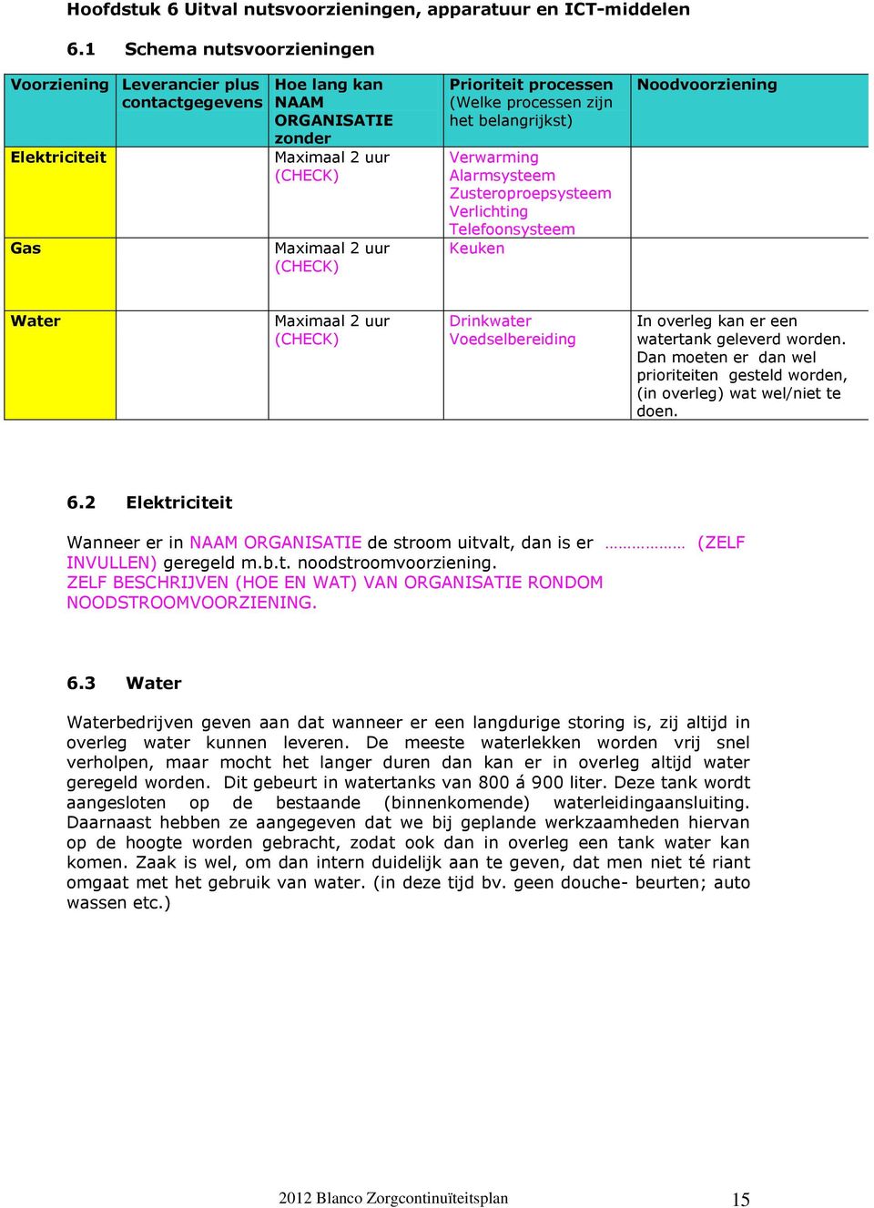 (Welke processen zijn het belangrijkst) Verwarming Alarmsysteem Zusteroproepsysteem Verlichting Telefoonsysteem Keuken Noodvoorziening Water Maximaal 2 uur (CHECK) Drinkwater Voedselbereiding In