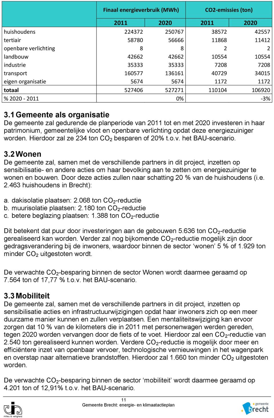 1 Gemeente als organisatie De gemeente zal gedurende de planperiode van 2011 tot en met investeren in haar patrimonium, gemeentelijke vloot en openbare verlichting opdat deze energiezuiniger worden.