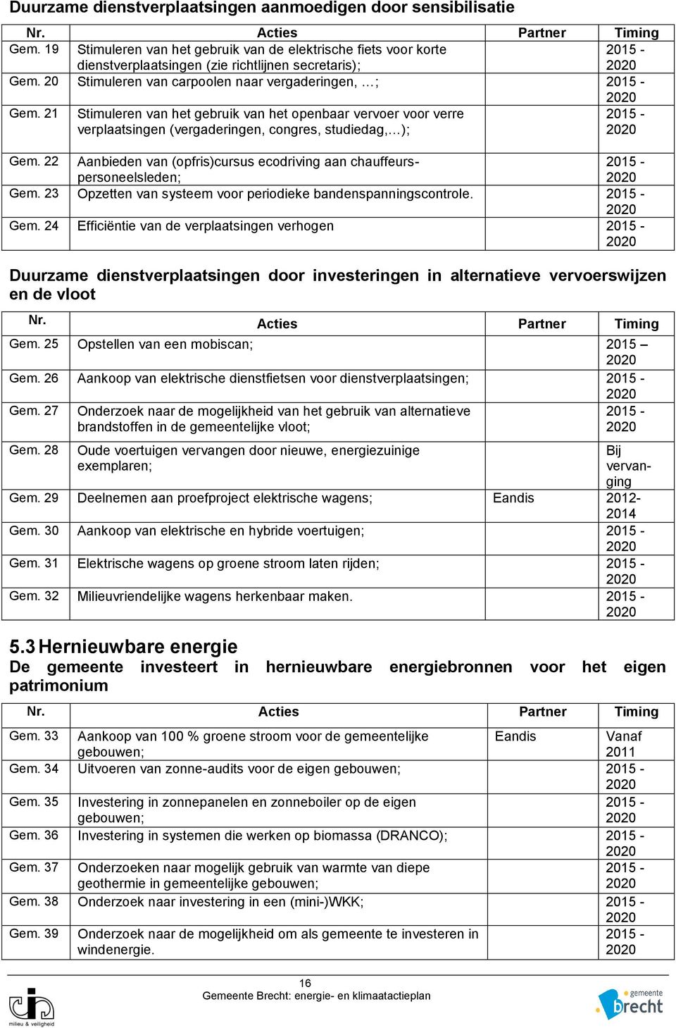 22 Aanbieden van (opfris)cursus ecodriving aan chauffeurspersoneelsleden; Gem.