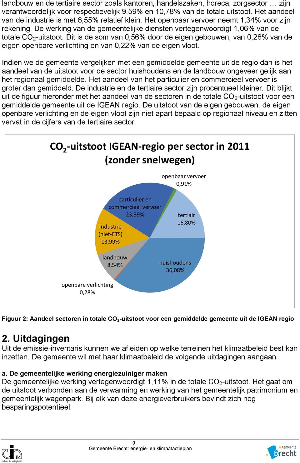 De werking van de gemeentelijke diensten vertegenwoordigt 1,06% van de totale CO 2 -uitstoot.