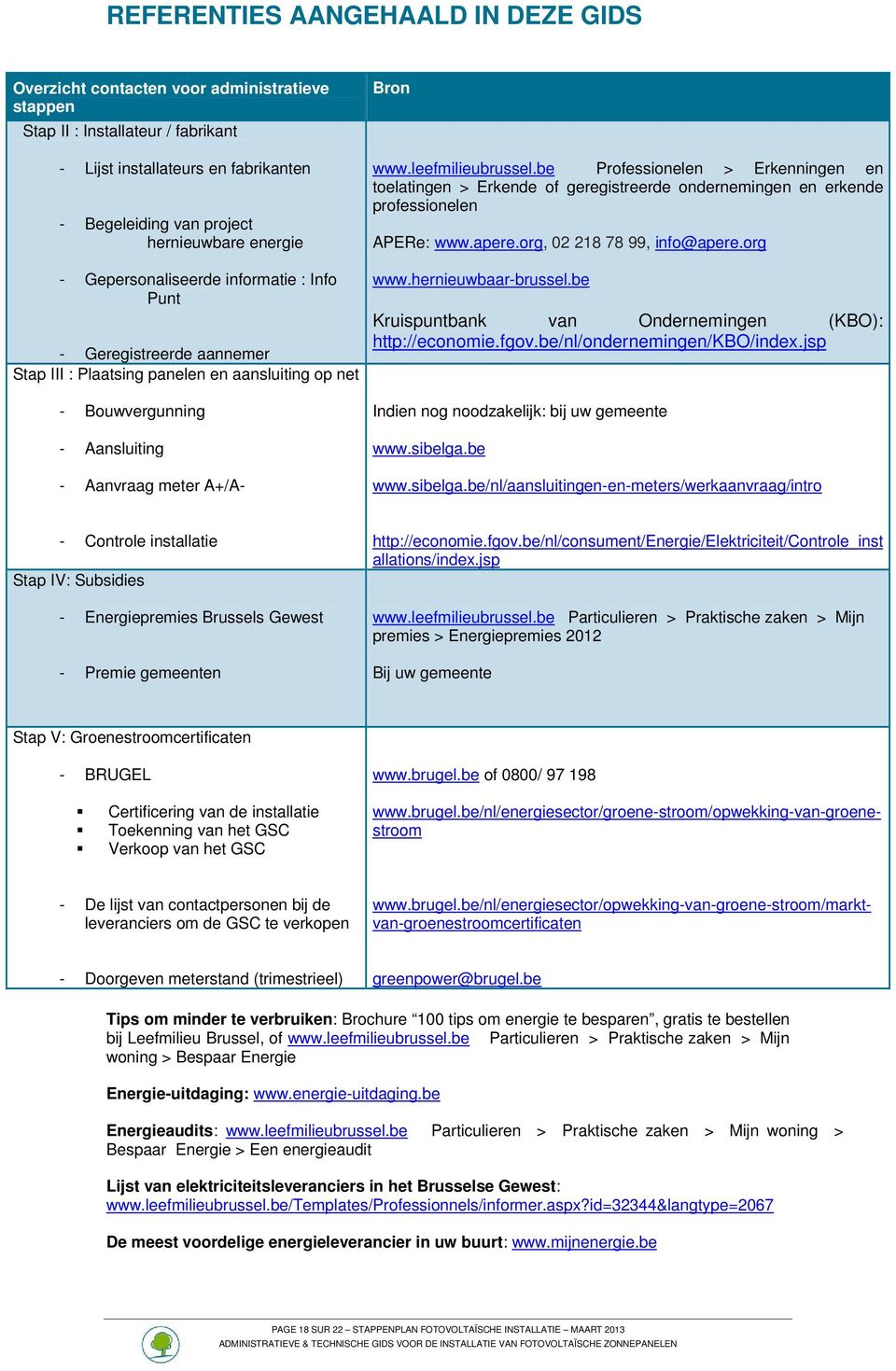 leefmilieubrussel.be Professionelen > Erkenningen en toelatingen > Erkende of geregistreerde ondernemingen en erkende professionelen APERe: www.apere.org, 02 218 78 99, info@apere.org www.