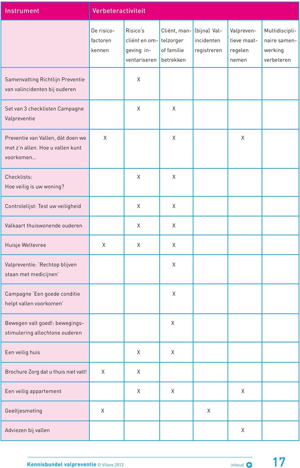 Vallen, dàt doen we X X X met z n allen. Hoe u vallen kunt voorkomen Checklists: X X Hoe veilig is uw woning?