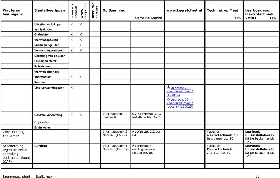 2 CV installatie blz 10-13 Grijs water Zone indeling badkamer Bescherming tegen indirectie aanraking centraalaardpunt (CAP) Bruin water Informatieboek 2 Module C(K6 K7) Aarding Informatieboek 1