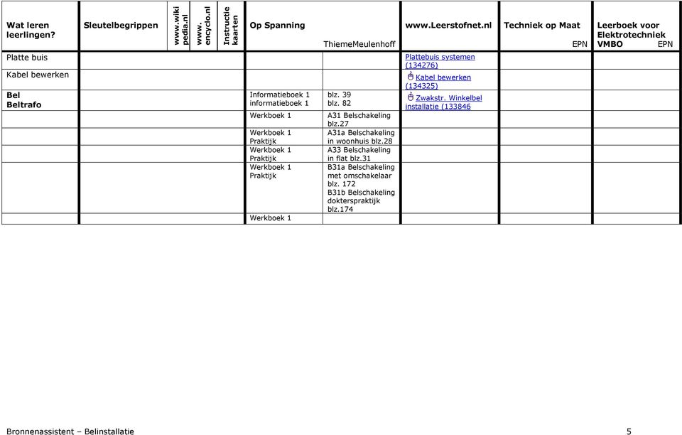 82 A31 Belschakeling blz.27 A31a Belschakeling in woonhuis blz.28 A33 Belschakeling in flat blz.