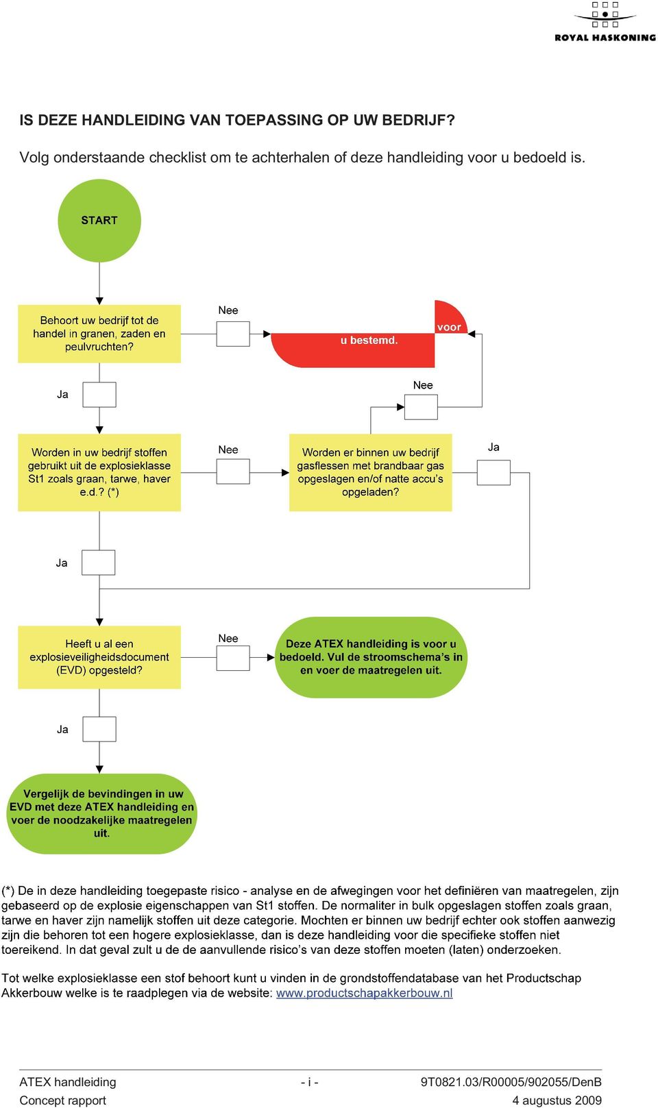 Volg onderstaande checklist om te