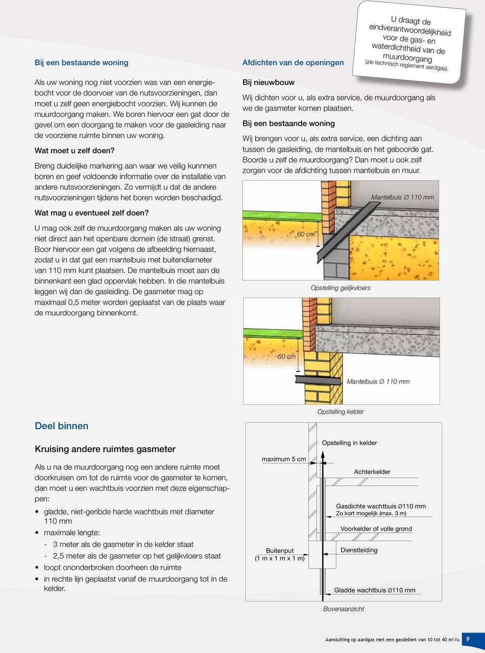 We boren hiervoor een gat door de gevel om een doorgang te maken voor de gasleiding naar de voorziene ruimte binnen uw woning. Wat moet u zelf doen?