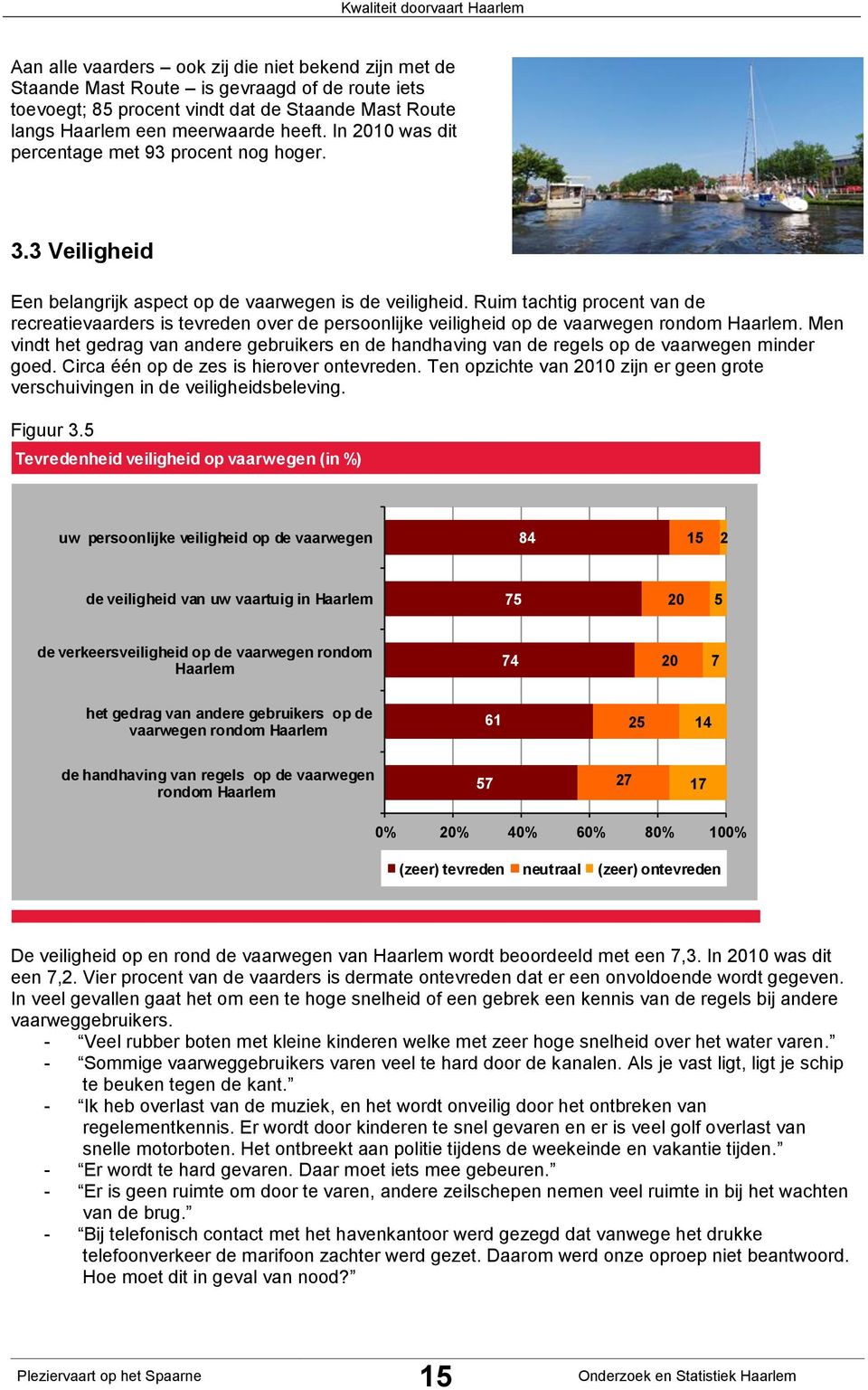 Ruim tachtig procent van de recreatievaarders is tevreden over de persoonlijke veiligheid op de vaarwegen rondom Haarlem.