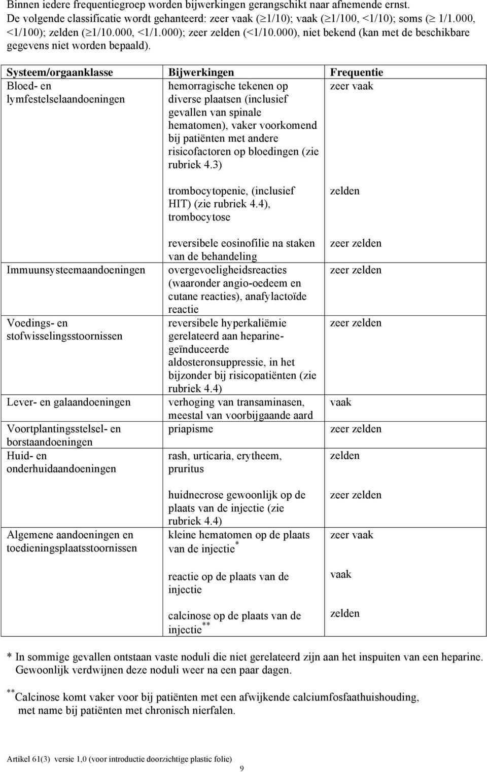 Systeem/orgaanklasse Bijwerkingen Frequentie Bloed- en lymfestelselaandoeningen hemorragische tekenen op diverse plaatsen (inclusief gevallen van spinale hematomen), vaker voorkomend bij patiënten