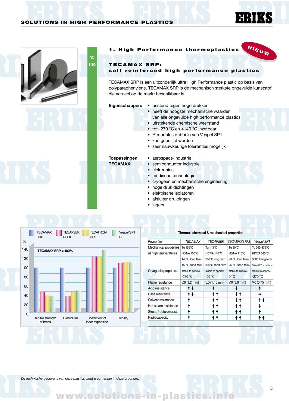 uitzonderlijk ultra High Performance plastic op basis van polyparaphenylene. TECAMAX SRP is de mechanisch sterkste ongevulde kunststof die actueel op de markt beschikbaar is.