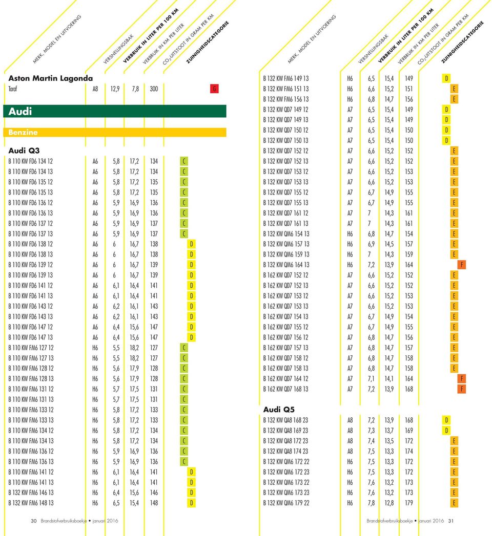 138 D B 110 KW FD6 138 13 A6 6 16,7 138 D B 110 KW FD6 139 12 A6 6 16,7 139 D B 110 KW FD6 139 13 A6 6 16,7 139 D B 110 KW FD6 141 12 A6 6,1 16,4 141 D B 110 KW FD6 141 13 A6 6,1 16,4 141 D B 110 KW