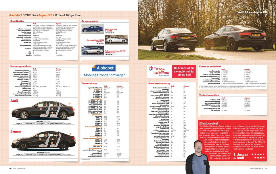 Nm/1500-3250 min-1 boring x slag 81,0 x 95,5 mm brandstof diesel specifieke massa 9,4 kg/pk specifiek vermogen 76,2 pk/l transmissie handgeschakeld, zesbak aandrijfwijze voorwielen besturing