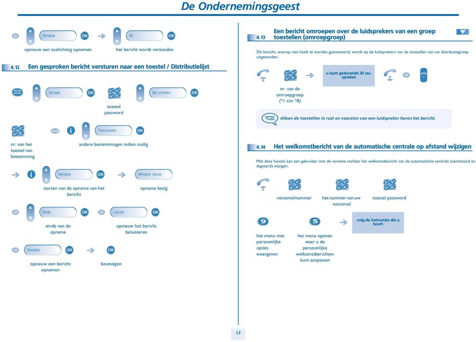 uitgezonden: u kunt gedurende 0 sec. spreken Spraak toestel password Ber.zenden nr. van de omroepgroep (*1 t/m *8) Alleen de toestellen in rust en voorzien van een luidspreker horen het bericht.