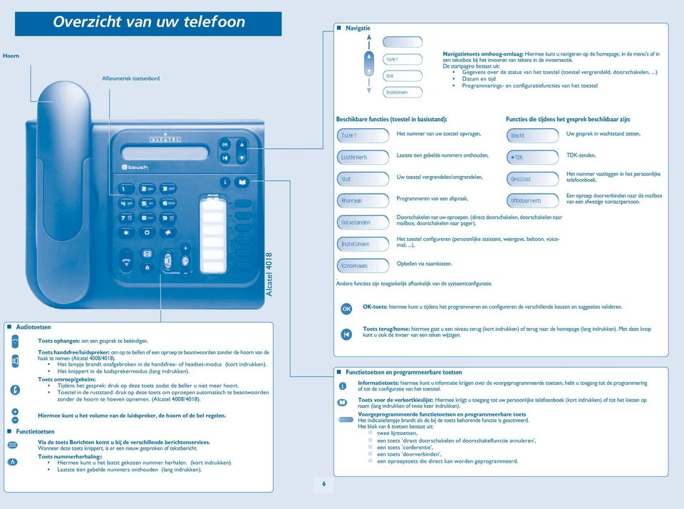 De startpagina bestaat uit: Gegevens over de status van het toestel (toestel vergrendeld, doorschakelen,.