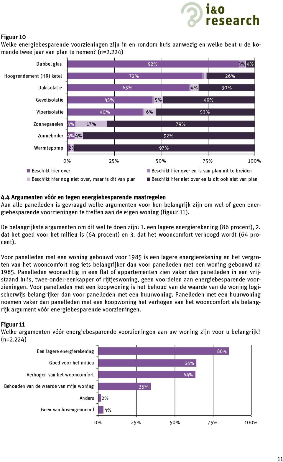 25% 50% 75% 100% Beschikt hier over Beschikt hier over en is van plan uit te breiden Beschikt hier nog niet over, maar is dit van plan Beschikt hier niet over en is dit ook niet van plan 4.