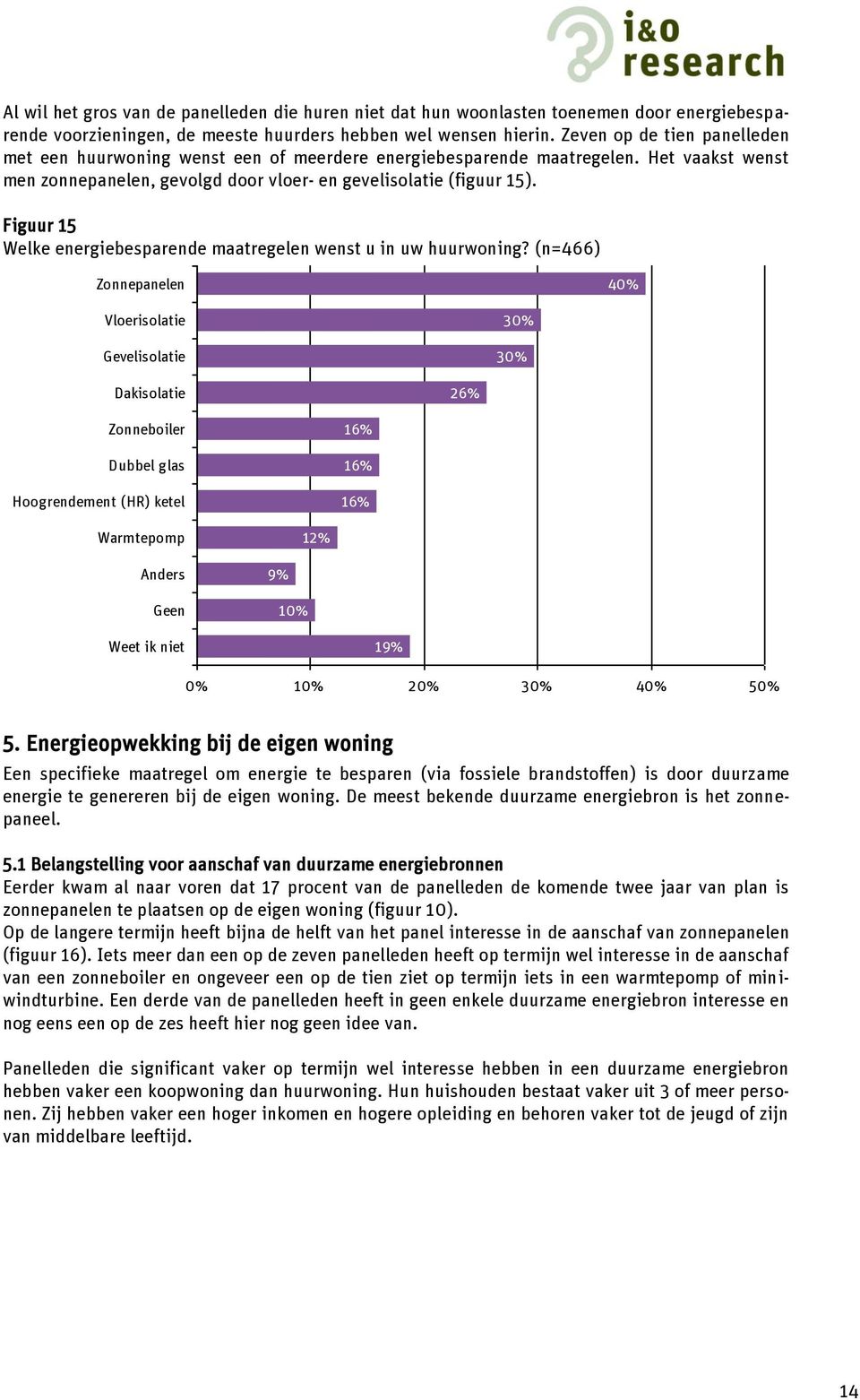 Figuur 15 Welke energiebesparende maatregelen wenst u in uw huurwoning?