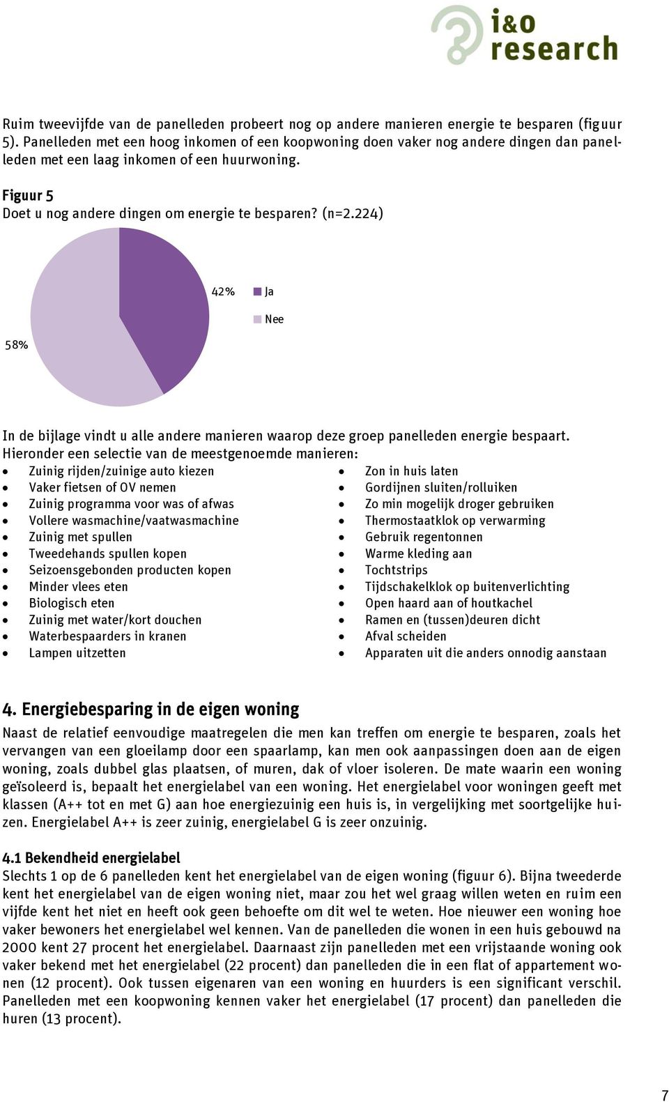 224) 42% Ja Nee 58% In de bijlage vindt u alle andere manieren waarop deze groep panelleden energie bespaart.