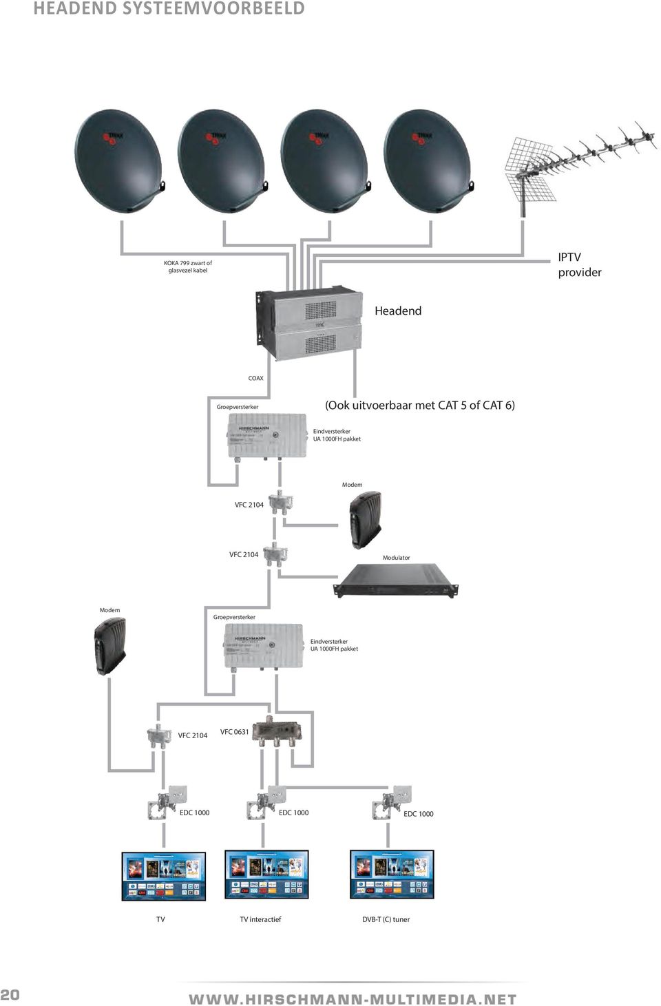 Eindversterker UA 1000FH pakket Modem Modulator Modem