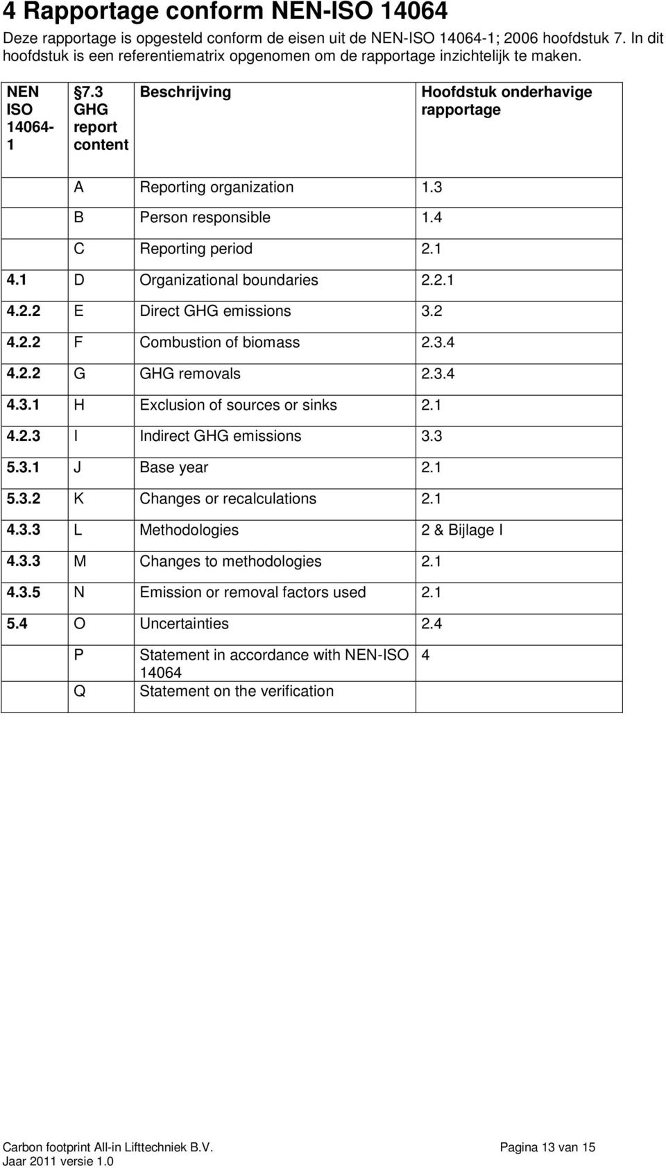 3 GHG report content Beschrijving Hoofdstuk onderhavige rapportage A Reporting organization 1.3 B Person responsible 1.4 C Reporting period 2.1 4.1 D Organizational boundaries 2.2.1 4.2.2 E Direct GHG emissions 3.