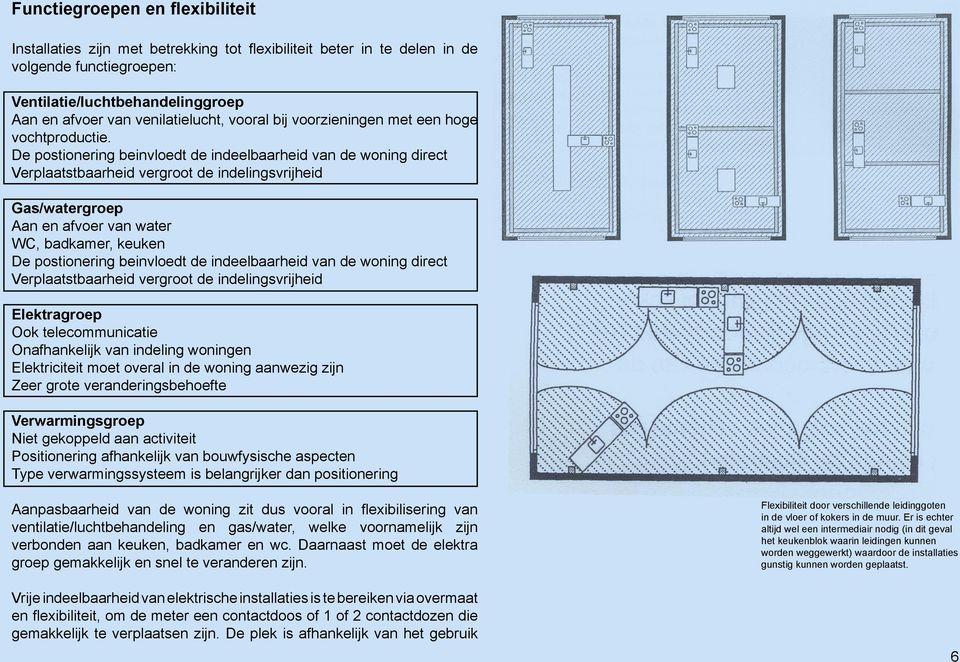 De postionering beinvloedt de indeelbaarheid van de woning direct Verplaatstbaarheid vergroot de indelingsvrijheid Gas/watergroep Aan en afvoer van water WC, badkamer, keuken De postionering