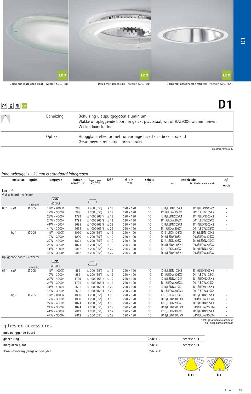 facetten - breedstralend Gesatineerde reflector - breedstralend D1 Maatschetsen p 47 Inbouwbeugel 1-35 mm is standaard inbegrepen materiaal optiek lamptype lumen armatuur Luxial Vlakke boord -