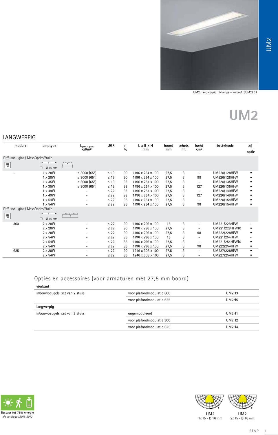 1496 x 254 x 100 27,5 3 - UM220/135HFW 1 x 35W 3000 (65 ) 19 93 1496 x 254 x 100 27,5 3 127 UM226/135HFW 1 x 49W - 22 93 1496 x 254 x 100 27,5 3 - UM220/149HFW 1 x 49W - 22 93 1496 x 254 x 100 27,5 3