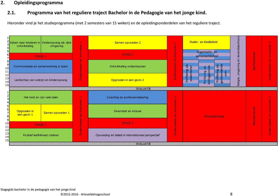 Hieronder vind je het studieprogramma (met 2 semesters van 15 weken) en de opleidingsonderdelen van het reguliere traject.