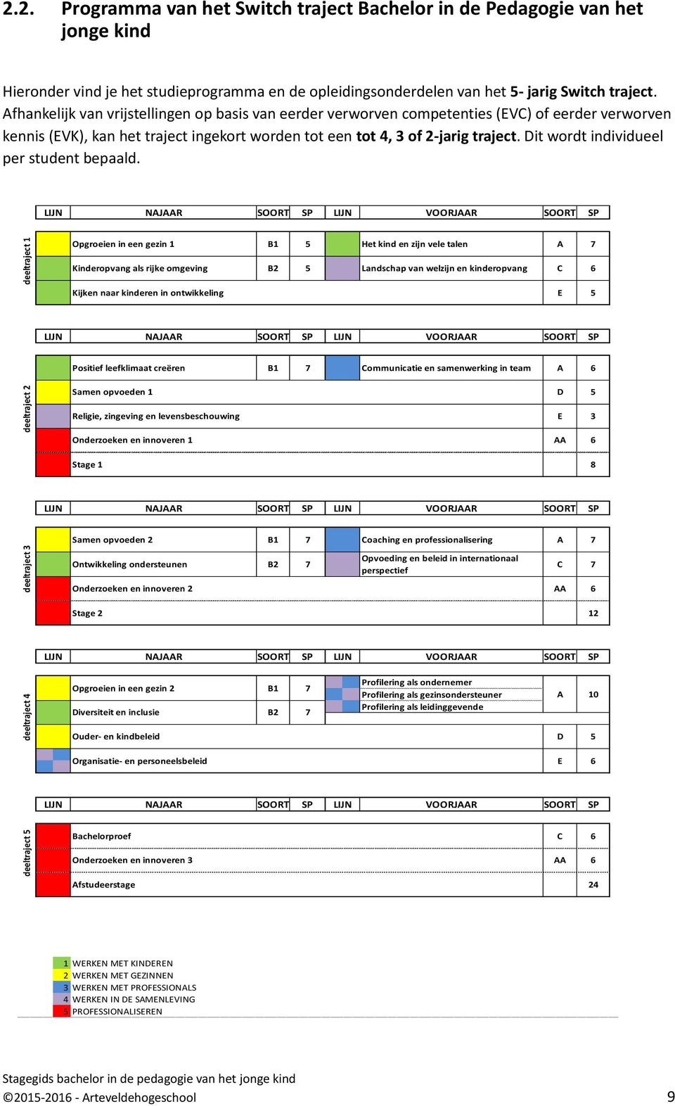 Dit wordt individueel per student bepaald.