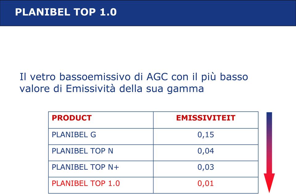 PRODUCT PLANIBEL G PLANIBEL TOP N PLANIBEL