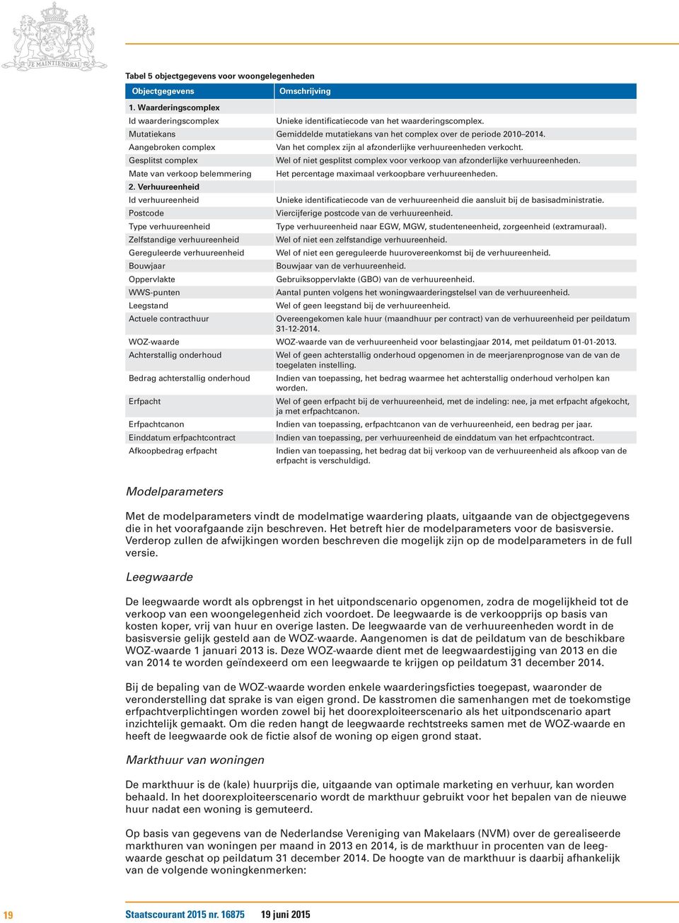 Verhuureenheid Id verhuureenheid Postcode Type verhuureenheid Zelfstandige verhuureenheid Gereguleerde verhuureenheid Bouwjaar Oppervlakte WWS-punten Leegstand Van het complex zijn al afzonderlijke