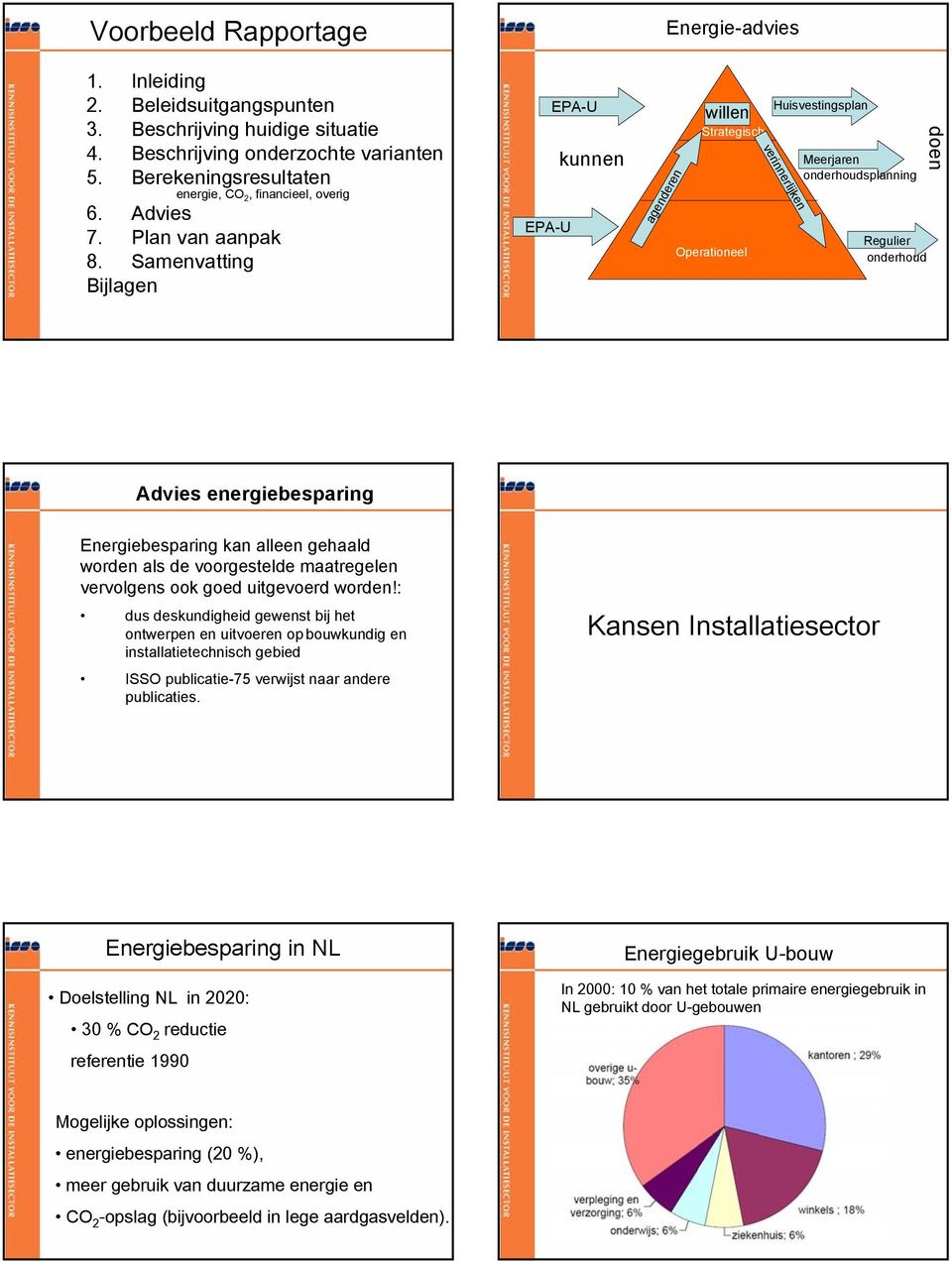 Samenvatting Bijlagen kunnen Energie-advies agenderen willen Strategisch Operationeel Huisvestingsplan verinnerlijken Meerjaren onderhoudsplanning Regulier onderhoud doen Advies energiebesparing